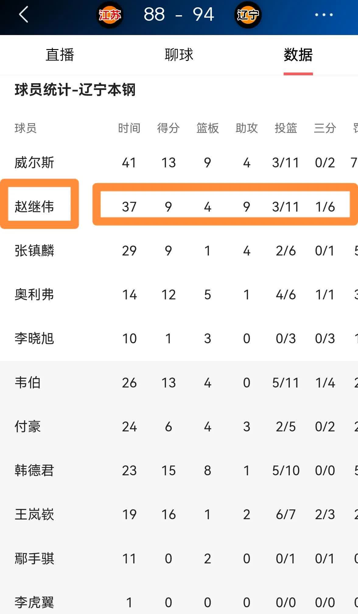 全明星赛赛前走向成谜，辽宁本钢篮板制胜，气氛紧张，控场能力受关注(群星赛博勒克斯战体)-澳门六合彩网